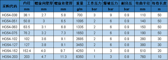 HG 54 參數(shù).png