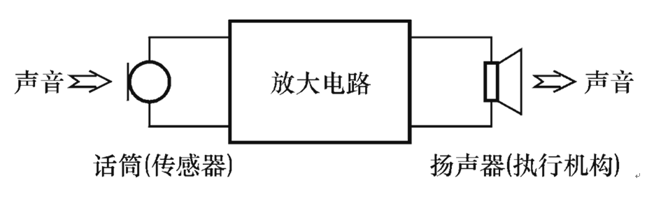 基本放大電路.png