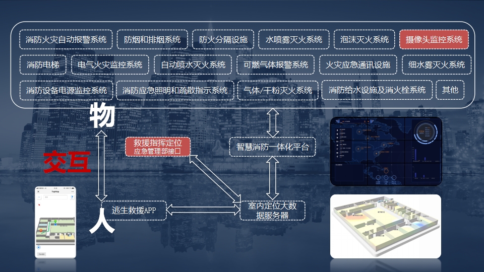 室內(nèi)消防搜救逃生定位系統(tǒng)