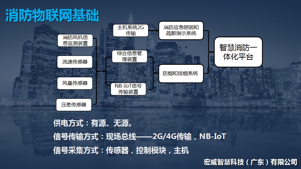 室內(nèi)消防搜救逃生定位系統(tǒng)