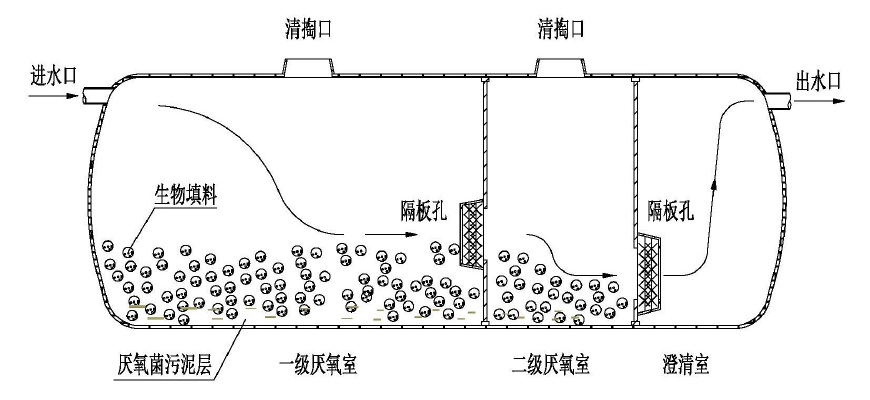 化糞池結(jié)構(gòu)圖.jpg
