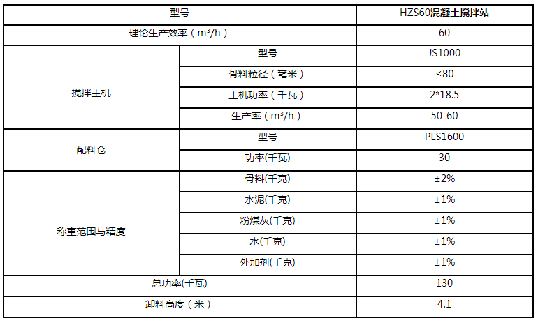 HZS60混凝土攪拌站設(shè)備介紹 HZS60混凝土攪拌站設(shè)備介紹