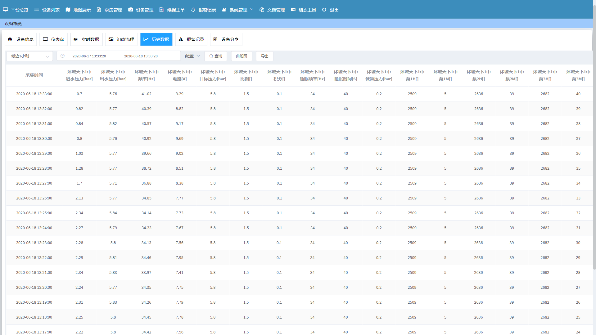供水设备全寿命周期状态追溯监控平台
