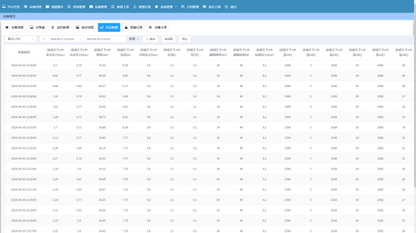 供水设备全寿命周期状态追溯监控平台