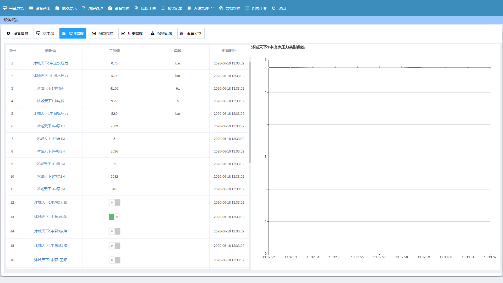 供水设备全寿命周期状态追溯监控平台