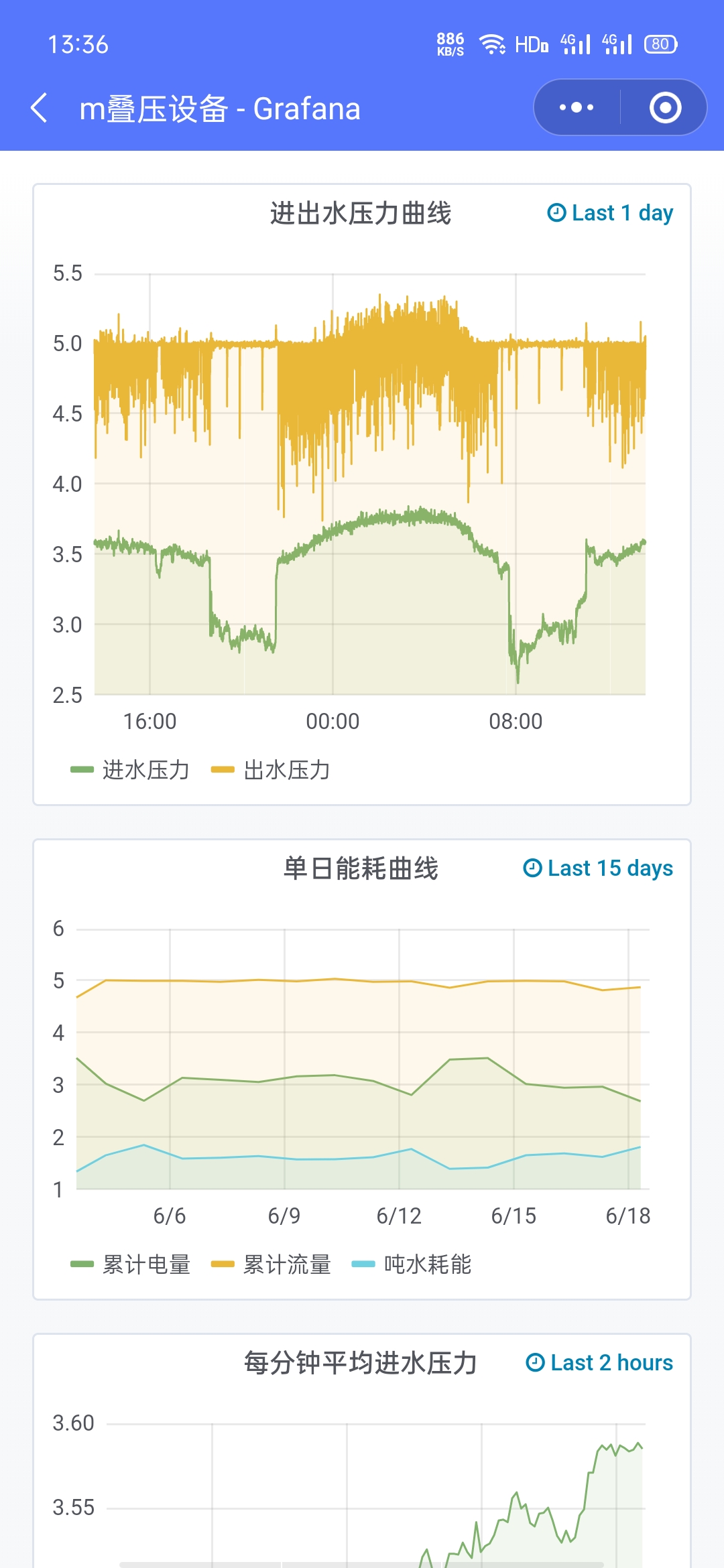 供水设备全寿命周期状态追溯监控平台