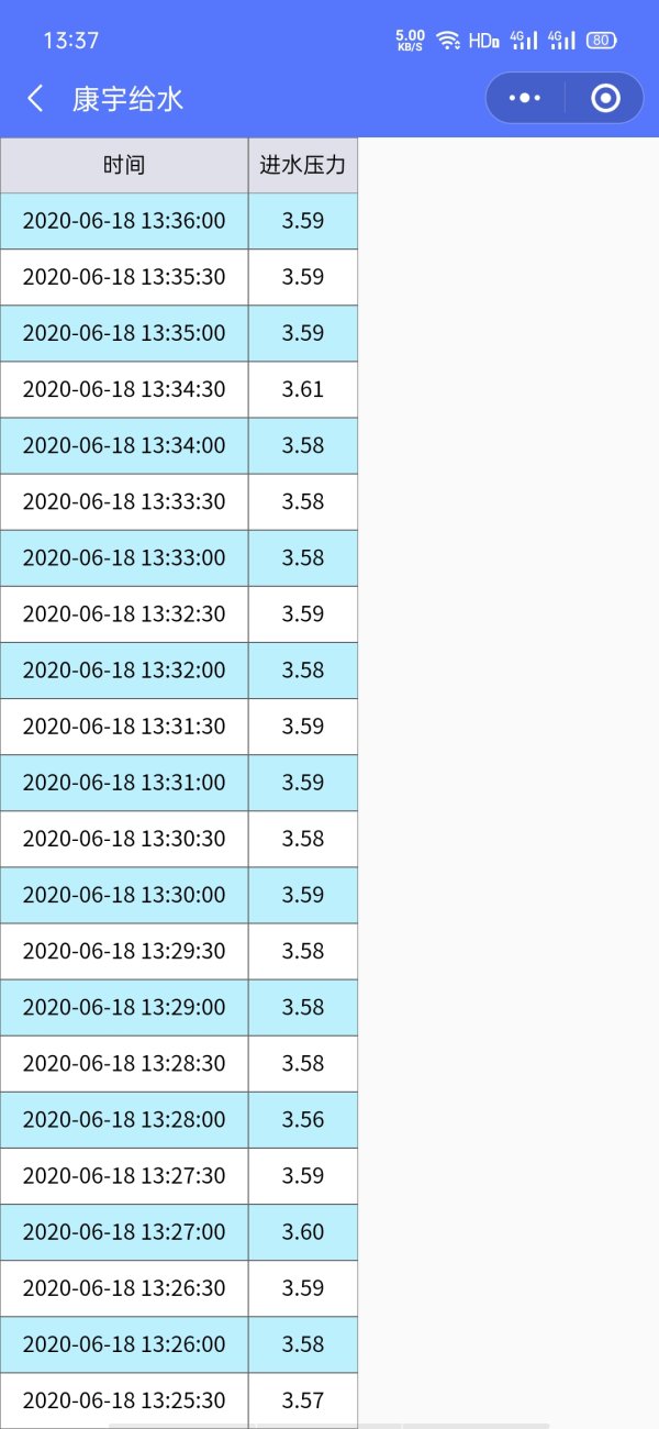 供水设备全寿命周期状态追溯监控平台