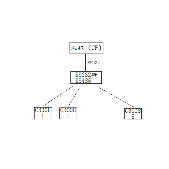 PC集散式滲碳工藝控制系統(tǒng)