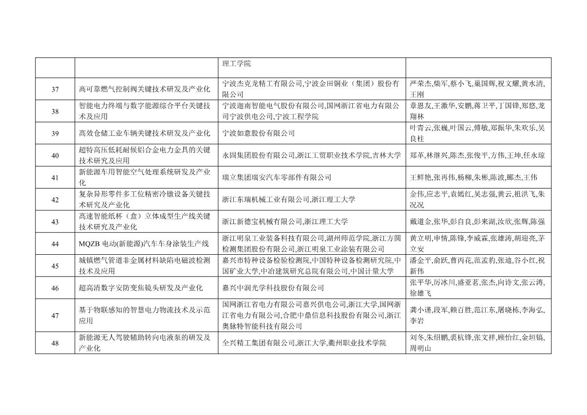附件：2021年度浙江省科學技術(shù)獎獲獎名單_20.JPG