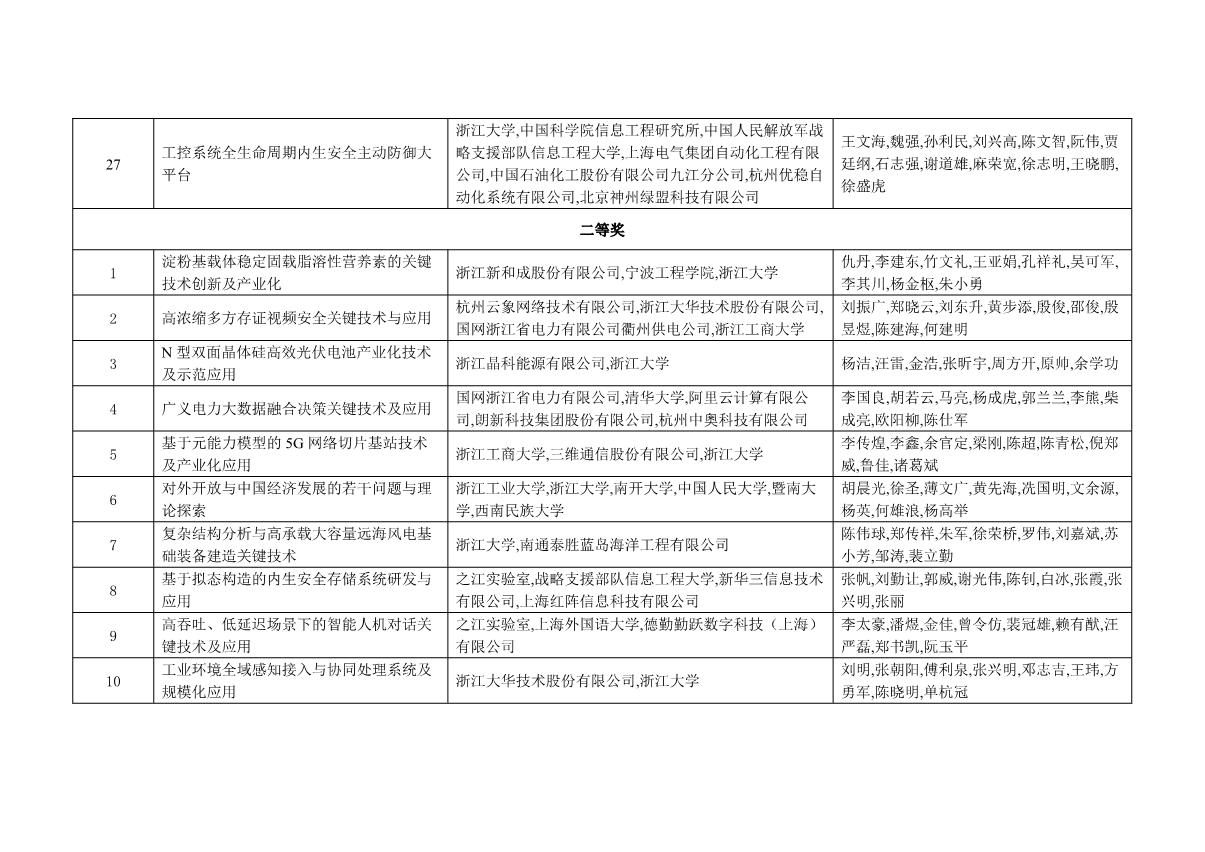 附件：2021年度浙江省科學技術(shù)獎獲獎名單_10.JPG