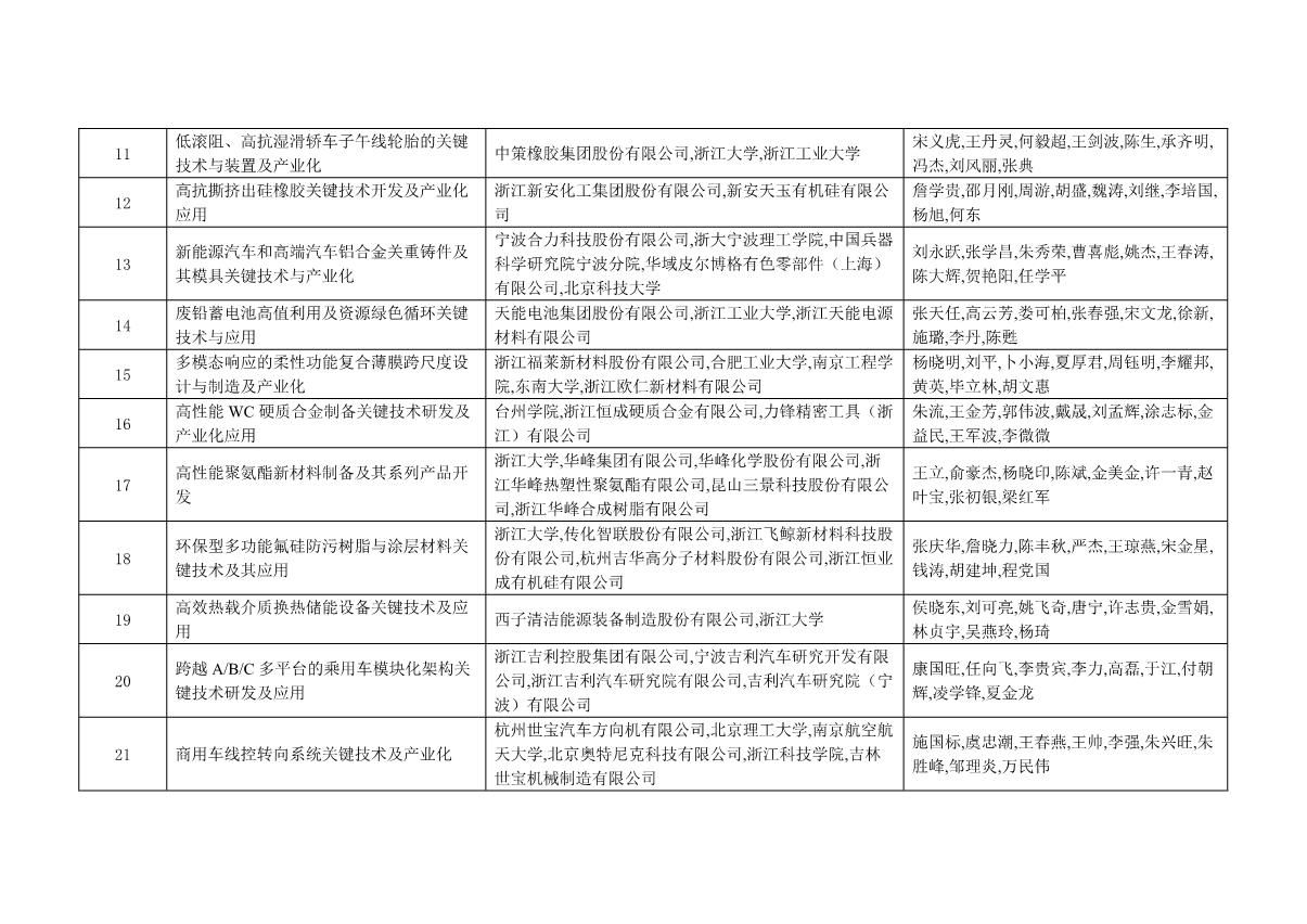 附件：2021年度浙江省科學技術(shù)獎獲獎名單_11.JPG