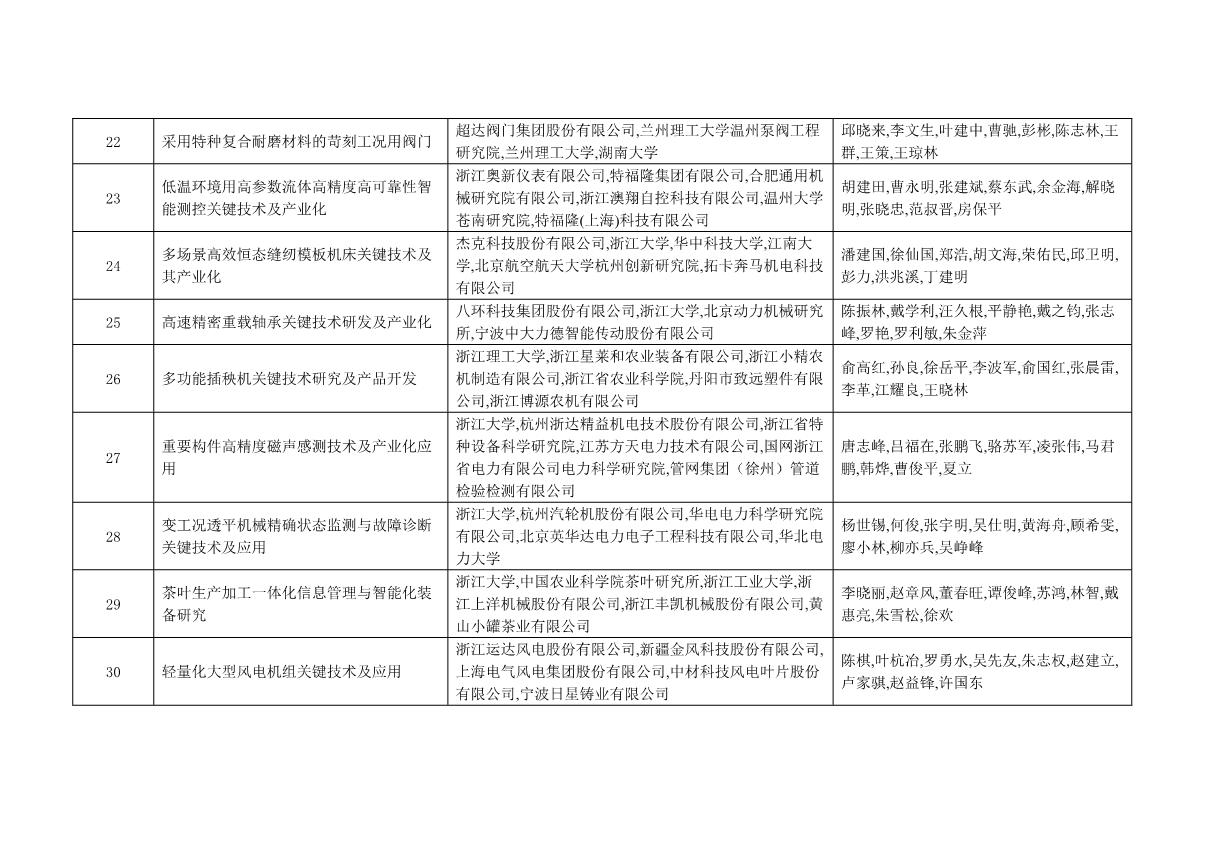 附件：2021年度浙江省科學技術(shù)獎獲獎名單_12.JPG