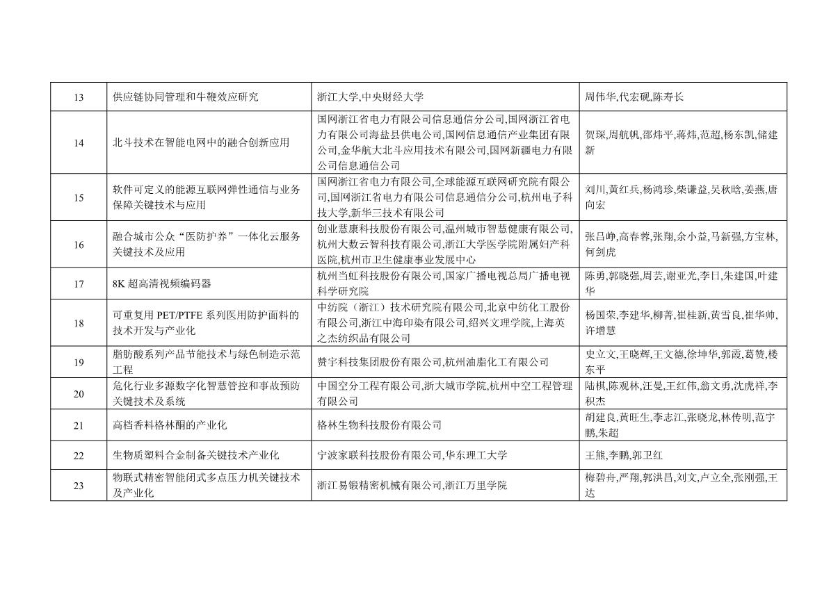 附件：2021年度浙江省科學技術(shù)獎獲獎名單_18.JPG