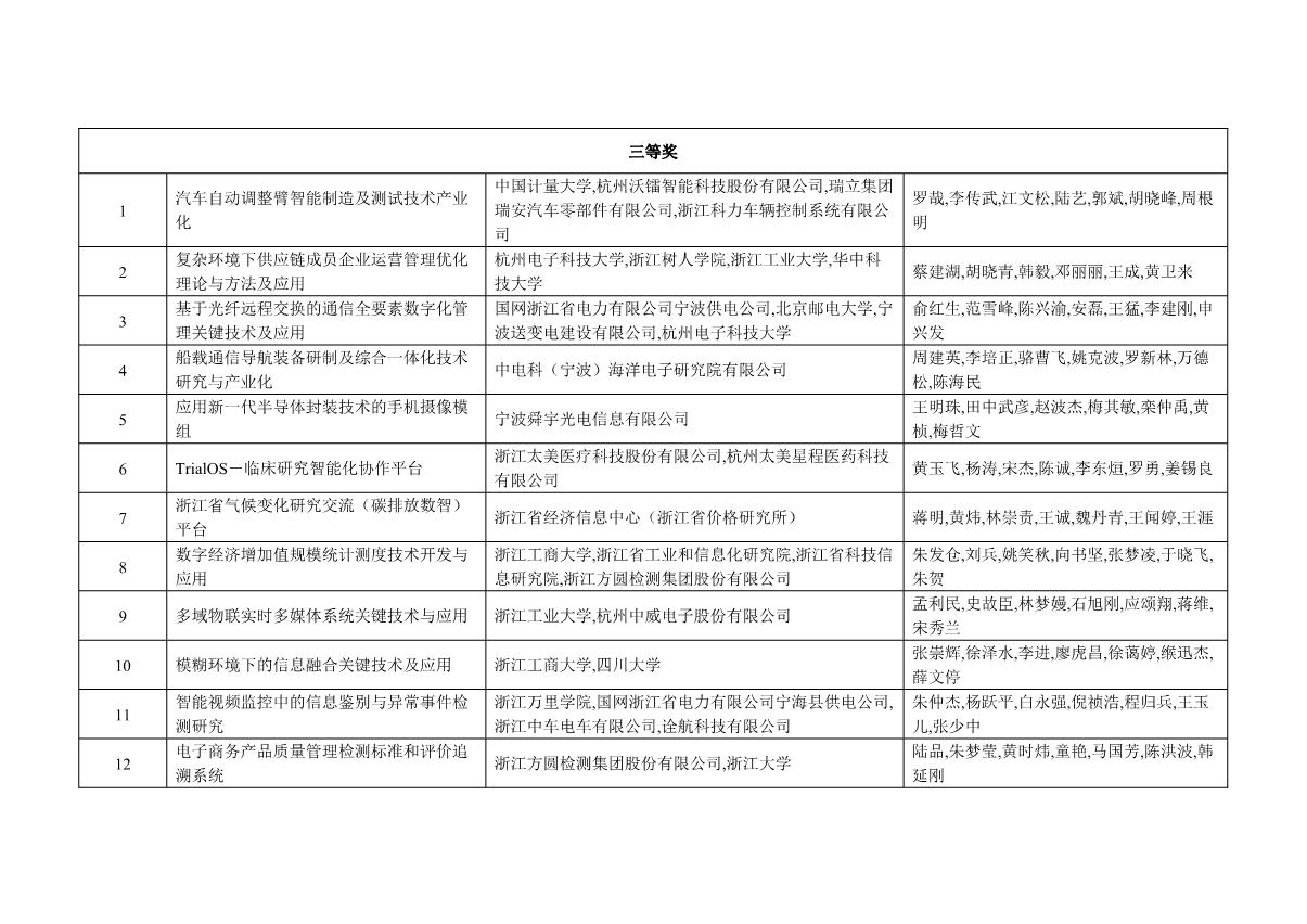 附件：2021年度浙江省科學技術(shù)獎獲獎名單_17.JPG