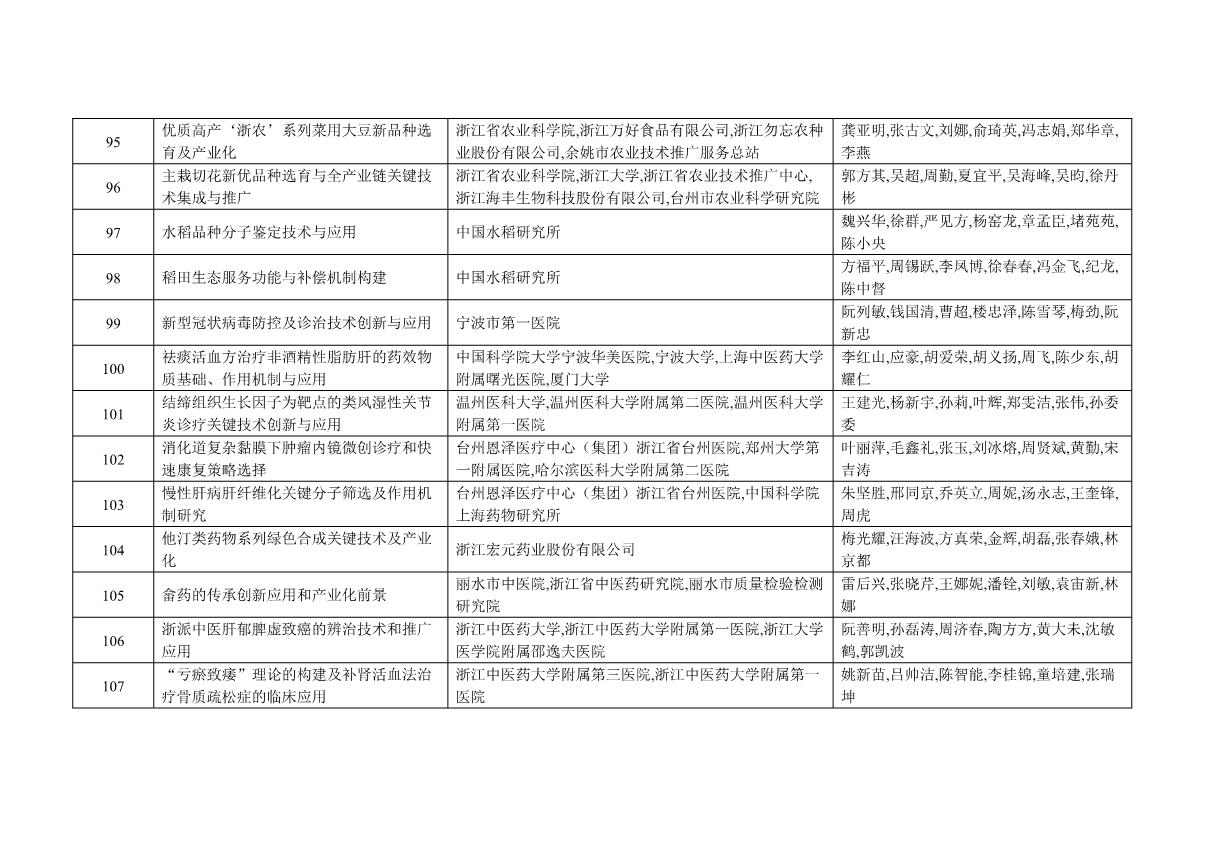 附件：2021年度浙江省科學技術(shù)獎獲獎名單_25.JPG