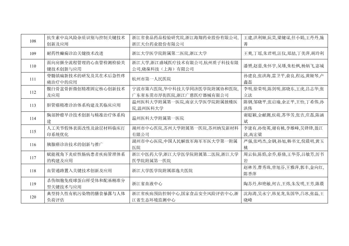 附件：2021年度浙江省科學技術(shù)獎獲獎名單_26.JPG