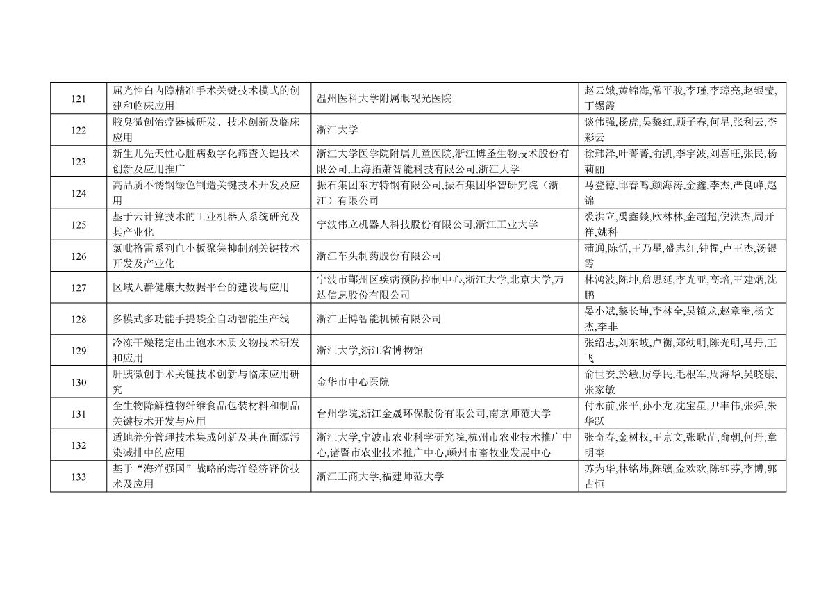 附件：2021年度浙江省科學技術(shù)獎獲獎名單_27.JPG