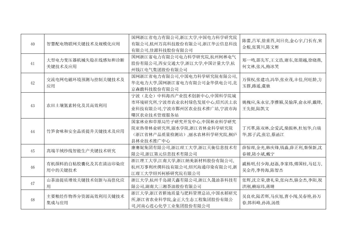 附件：2021年度浙江省科學技術(shù)獎獲獎名單_14.JPG