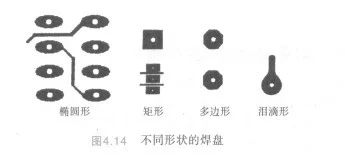 不同焊盤的形狀