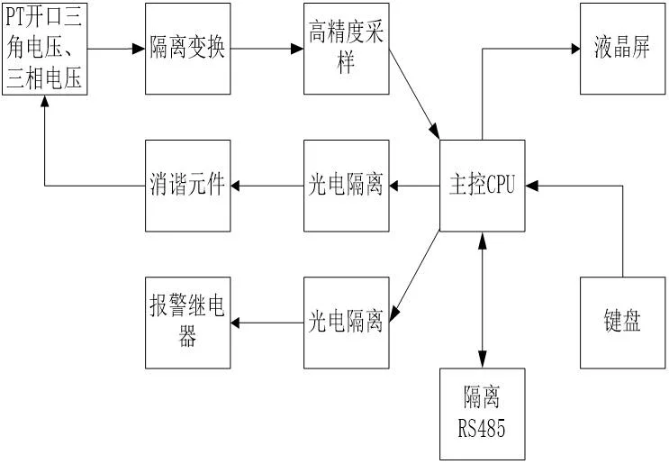 微機消諧原理圖.jpg