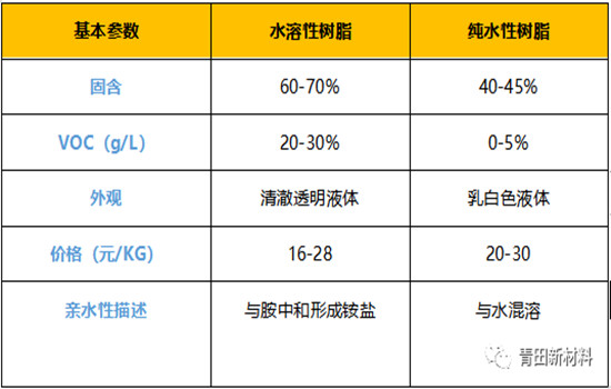 樹(shù)脂.jpg
