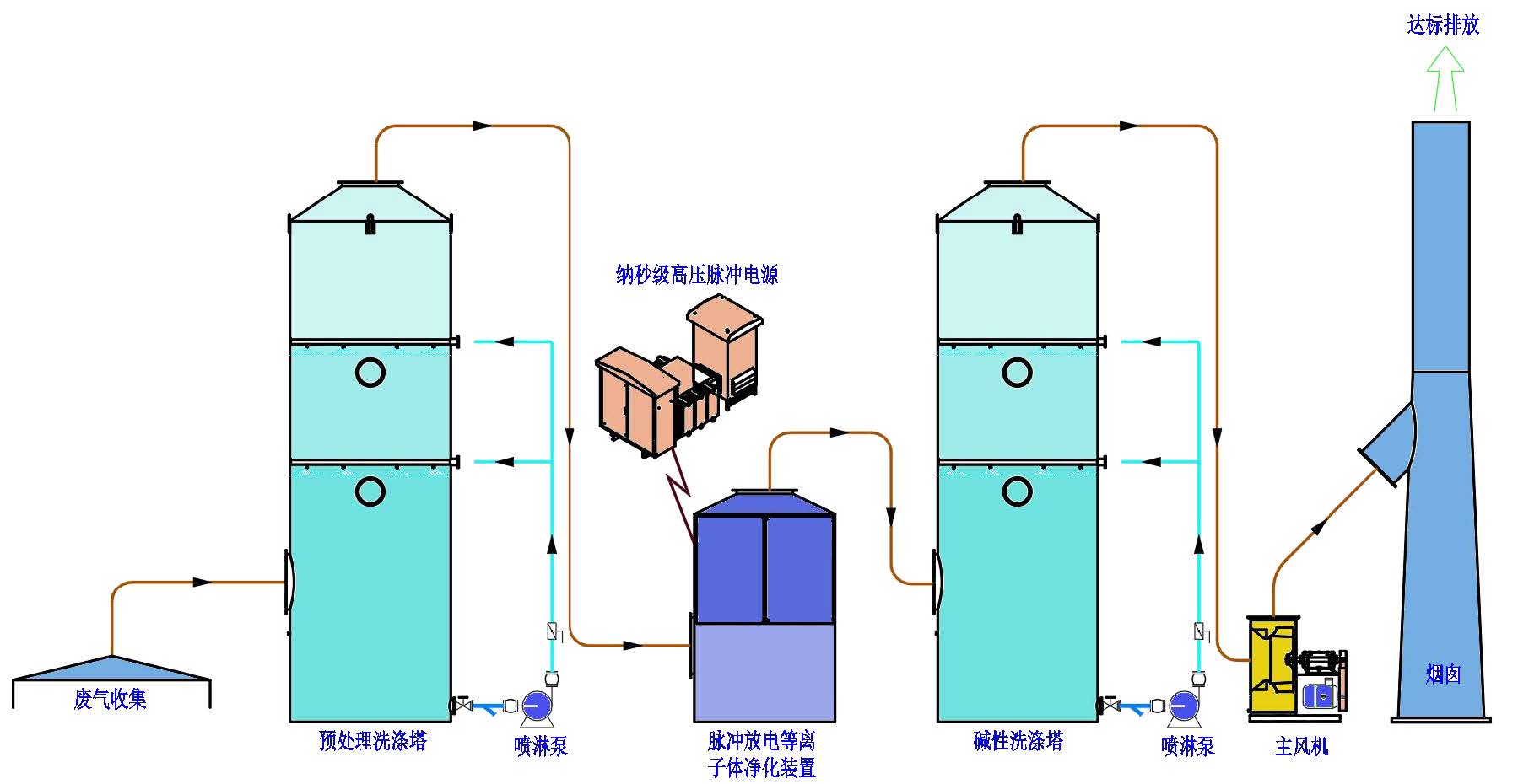 危廢車間廢氣治理工藝.jpg