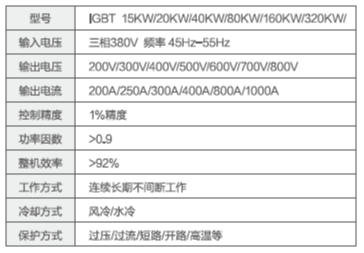 等離子炬電源參數(shù).png