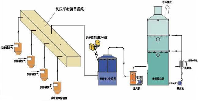 生物制藥工藝.jpg