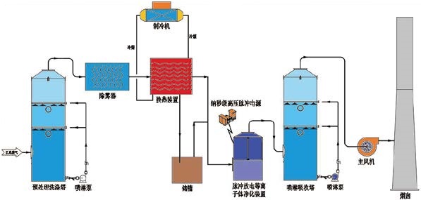 鋰電池回收廢氣.jpg