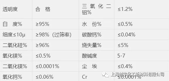 透明粉在應(yīng)用方面需要注意的幾個(gè)問(wèn)題