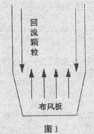 循環流化床鍋爐水冷壁磨損原因