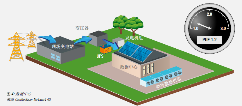 如何保障數(shù)據(jù)安全 數(shù)據(jù)中心電氣系統(tǒng)監(jiān)控白皮書5.png
