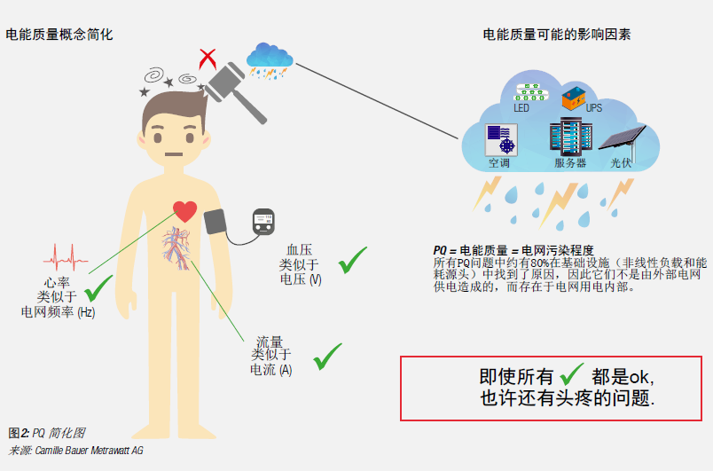 如何保障數(shù)據(jù)安全 數(shù)據(jù)中心電氣系統(tǒng)監(jiān)控白皮書3.png