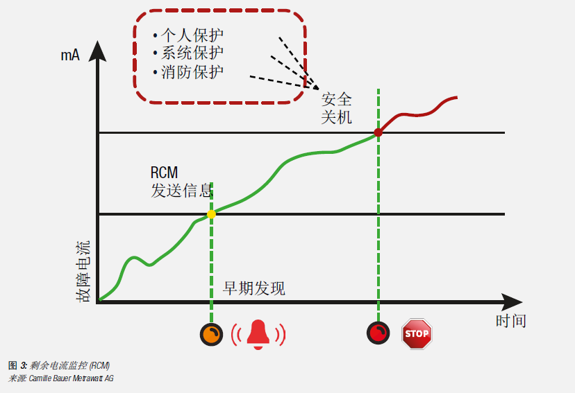 如何保障數(shù)據(jù)安全 數(shù)據(jù)中心電氣系統(tǒng)監(jiān)控白皮書4.png