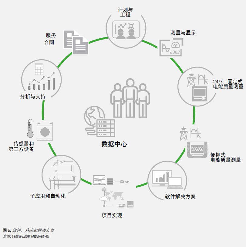 如何保障數(shù)據(jù)安全 數(shù)據(jù)中心電氣系統(tǒng)監(jiān)控白皮書11.png