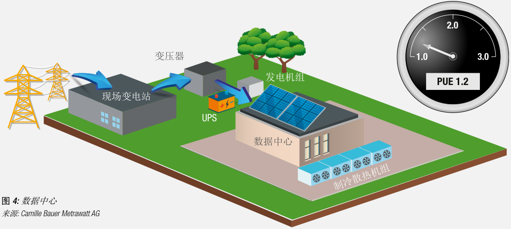 干貨 數(shù)據(jù)中心供配電系統(tǒng)組成和標(biāo)準(zhǔn)規(guī)范1
