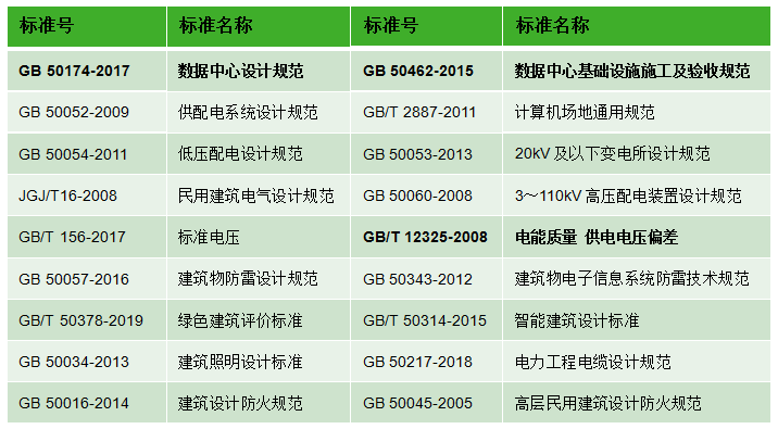 干貨 數(shù)據(jù)中心供配電系統(tǒng)組成和標(biāo)準(zhǔn)規(guī)范13