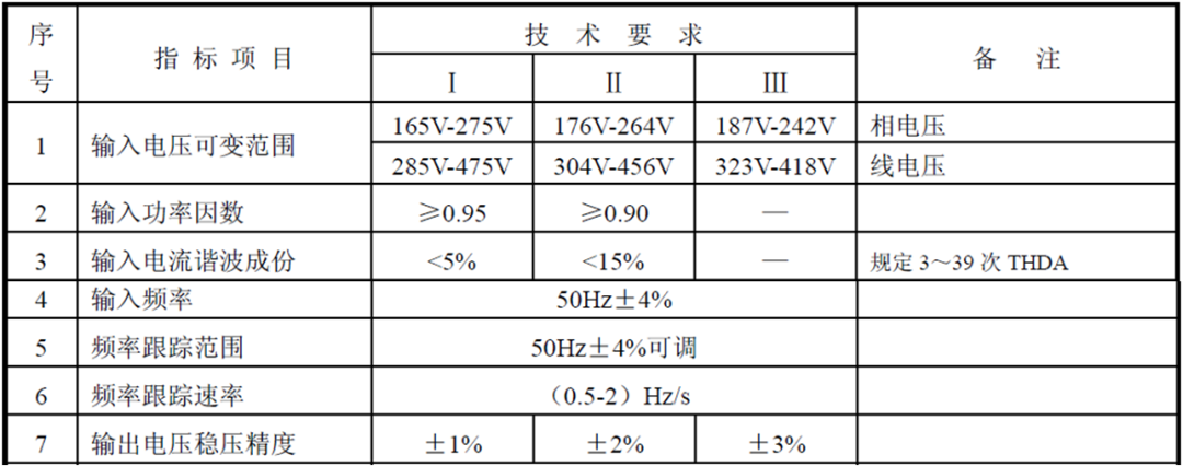 干貨 數(shù)據(jù)中心供配電系統(tǒng)組成和標(biāo)準(zhǔn)規(guī)范15