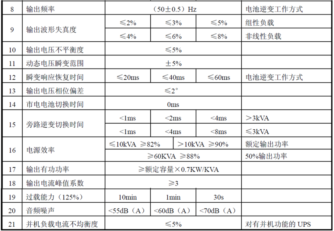 干貨 數(shù)據(jù)中心供配電系統(tǒng)組成和標(biāo)準(zhǔn)規(guī)范17