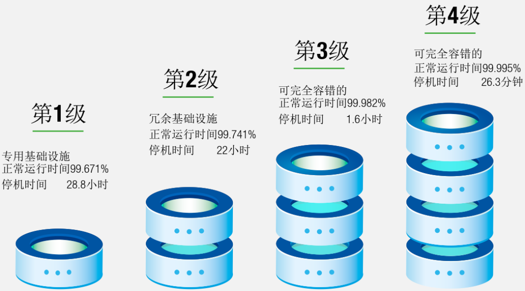 干貨 數(shù)據(jù)中心供配電系統(tǒng)組成和標(biāo)準(zhǔn)規(guī)范15