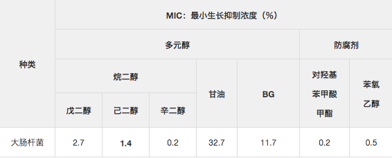 1,2-己二醇3