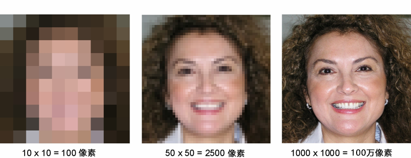 顯示器正在縮小：測量較小的LED，像素和子像素2.png