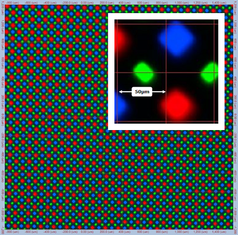 顯示器正在縮?。簻y量較小的LED，像素和子像素5.png