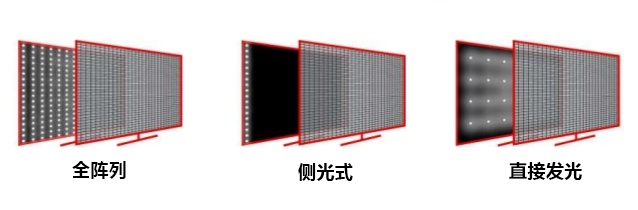贏得對比度之戰(zhàn)：MiniLED和局部調(diào)光顯示器2.png