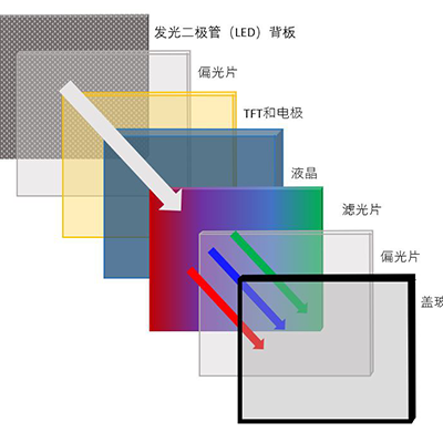 藍光對你的健康有害嗎？ 了解藍光和藍光LED