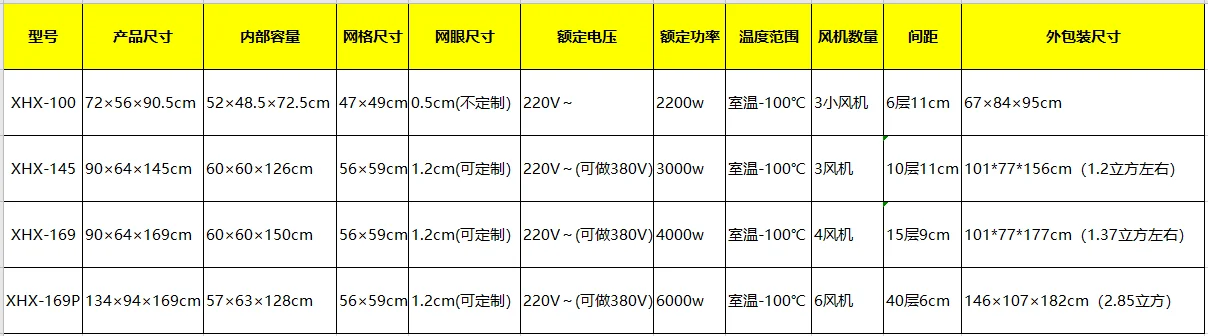 多功能電烘箱