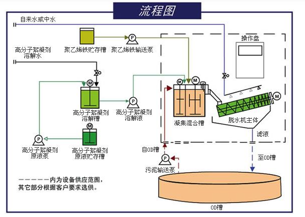 疊螺機流程圖.png