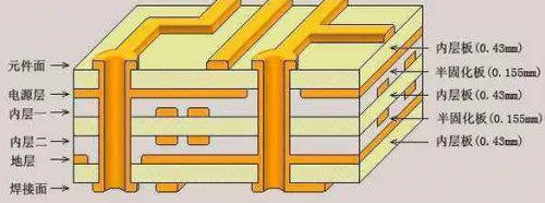 印制電路板設(shè)計(jì)要求 如何pcb線路板設(shè)計(jì)質(zhì)量