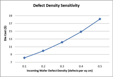 缺陷密度與成本相關性.png