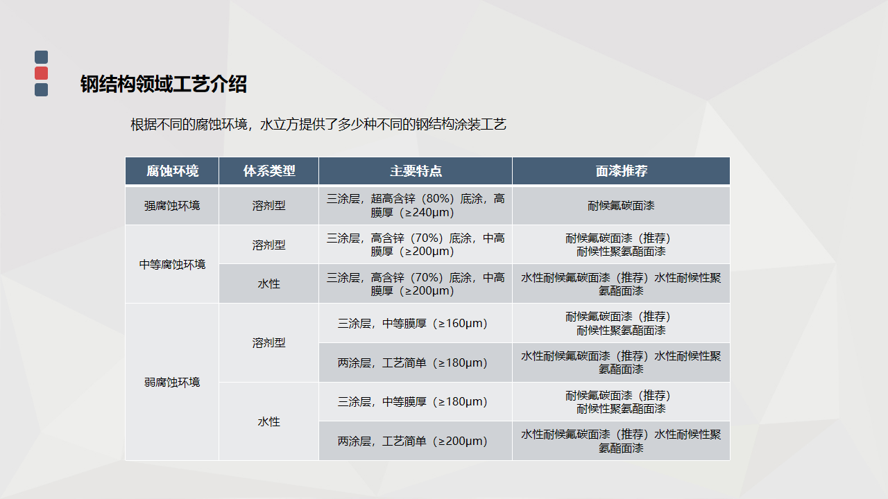 水立方簡(jiǎn)介 - 副本_05.png